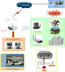 安防监控 监控系统 门禁 安全帽 报警器 防盗报警批发 代理 招商 生产厂家