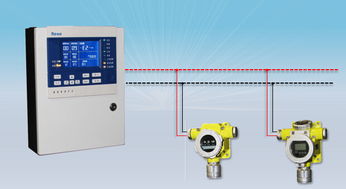 rbt 沼气气体报警器价格,可燃气体报警器厂家