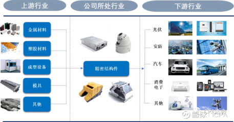 铭利达股权融资分析