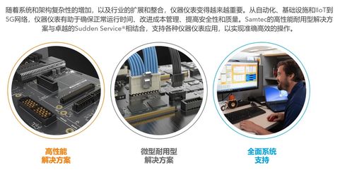 samtec应用分享 用于安全和安保的仪器仪表